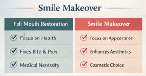 Full Mouth Restoration vs Smile Makeover